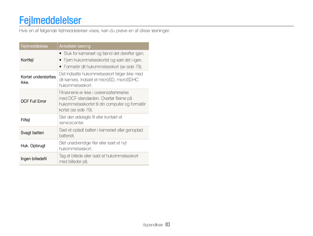 Samsung EC-ST65ZZBPRE2, EC-ST65ZZBPSE2, EC-ST65ZZBPUE2, EC-ST65ZZBPEE2 Fejlmeddelelser, Fejlmeddelelse Anbefalet løsning 