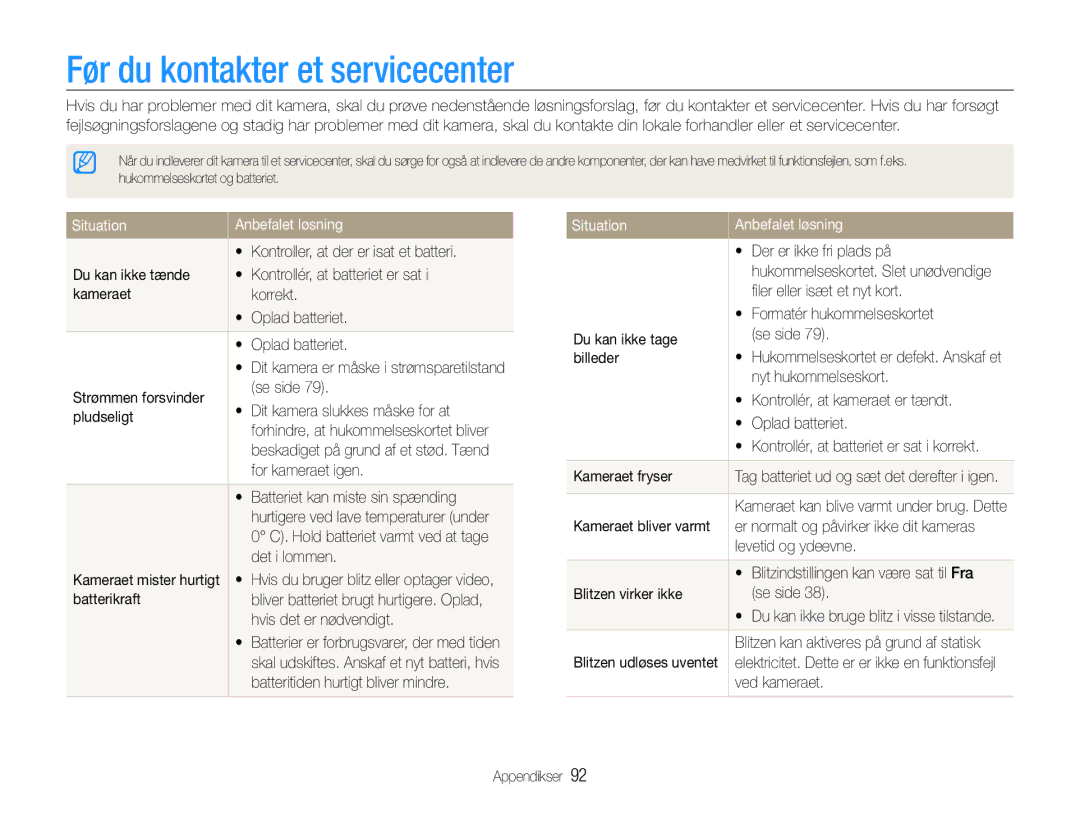 Samsung EC-ST65ZZBPSE2, EC-ST65ZZBPRE2, EC-ST65ZZBPUE2 manual Før du kontakter et servicecenter, Situation Anbefalet løsning 