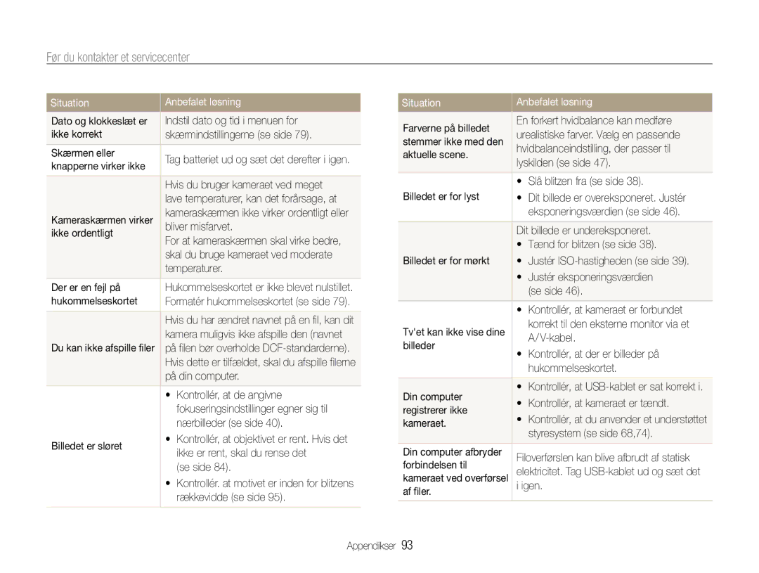 Samsung EC-ST65ZZBPUE2, EC-ST65ZZBPRE2, EC-ST65ZZBPSE2, EC-ST65ZZBPEE2 manual Før du kontakter et servicecenter 