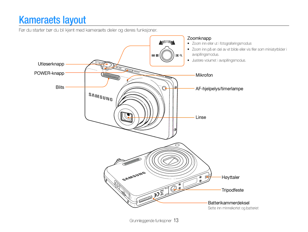 Samsung EC-ST65ZZBPUE2, EC-ST65ZZBPRE2, EC-ST65ZZBPSE2 manual Kameraets layout, Utløserknapp POWER-knapp Blits Zoomknapp 