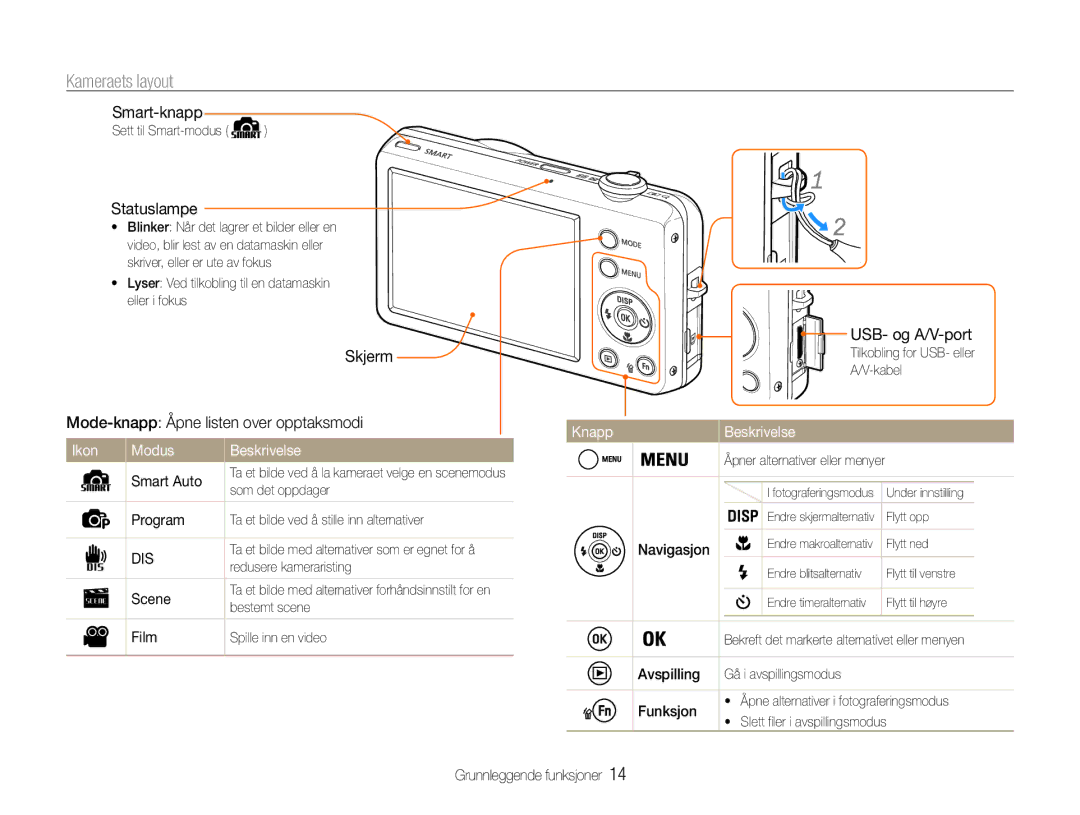 Samsung EC-ST65ZZBPEE2, EC-ST65ZZBPRE2, EC-ST65ZZBPSE2 manual Kameraets layout, Ikon Modus Beskrivelse, Knapp Beskrivelse 