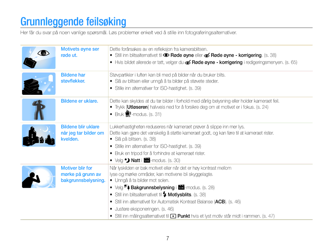 Samsung EC-ST65ZZBPRE2, EC-ST65ZZBPSE2, EC-ST65ZZBPUE2, EC-ST65ZZBPEE2 manual Grunnleggende feilsøking 