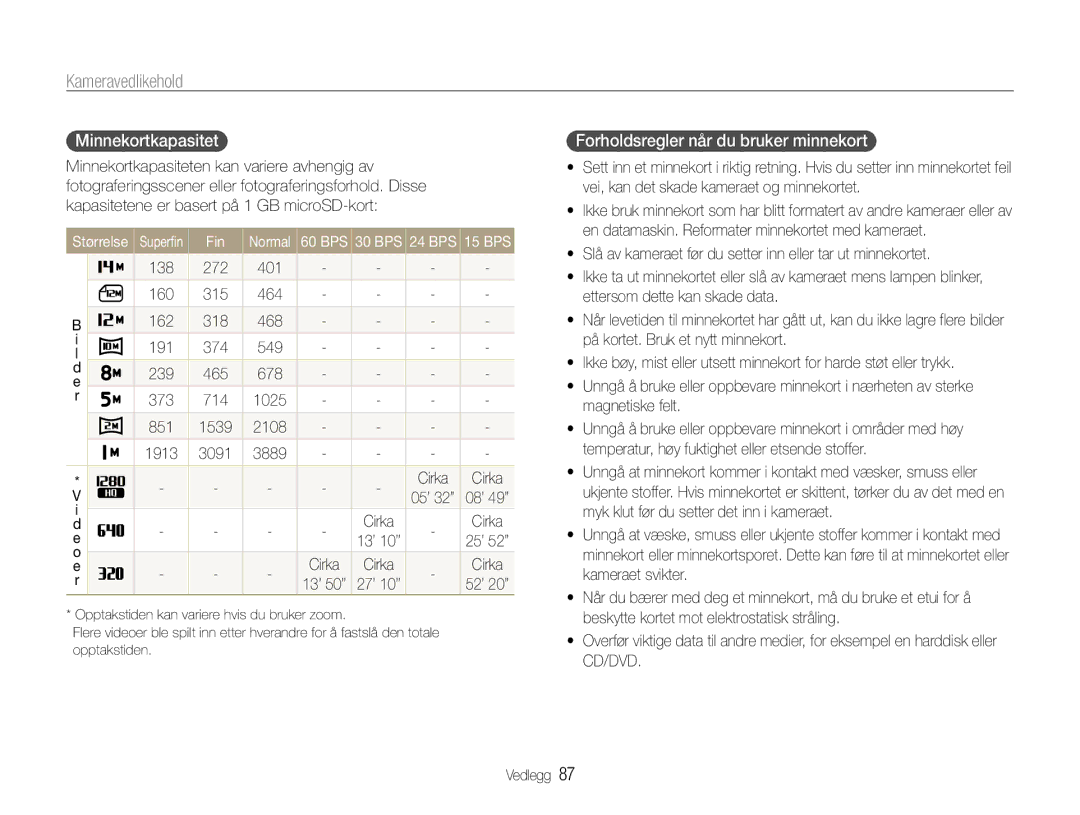 Samsung EC-ST65ZZBPRE2, EC-ST65ZZBPSE2, EC-ST65ZZBPUE2 manual Minnekortkapasitet, Forholdsregler når du bruker minnekort, Fin 