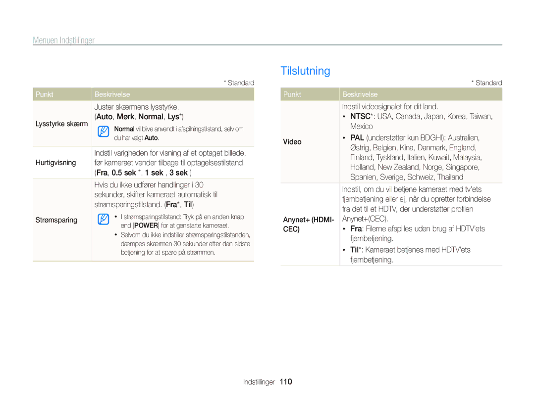 Samsung EC-ST65ZZBPEE2, EC-ST65ZZBPRE2, EC-ST65ZZBPSE2, EC-ST65ZZBPUE2 manual Tilslutning 