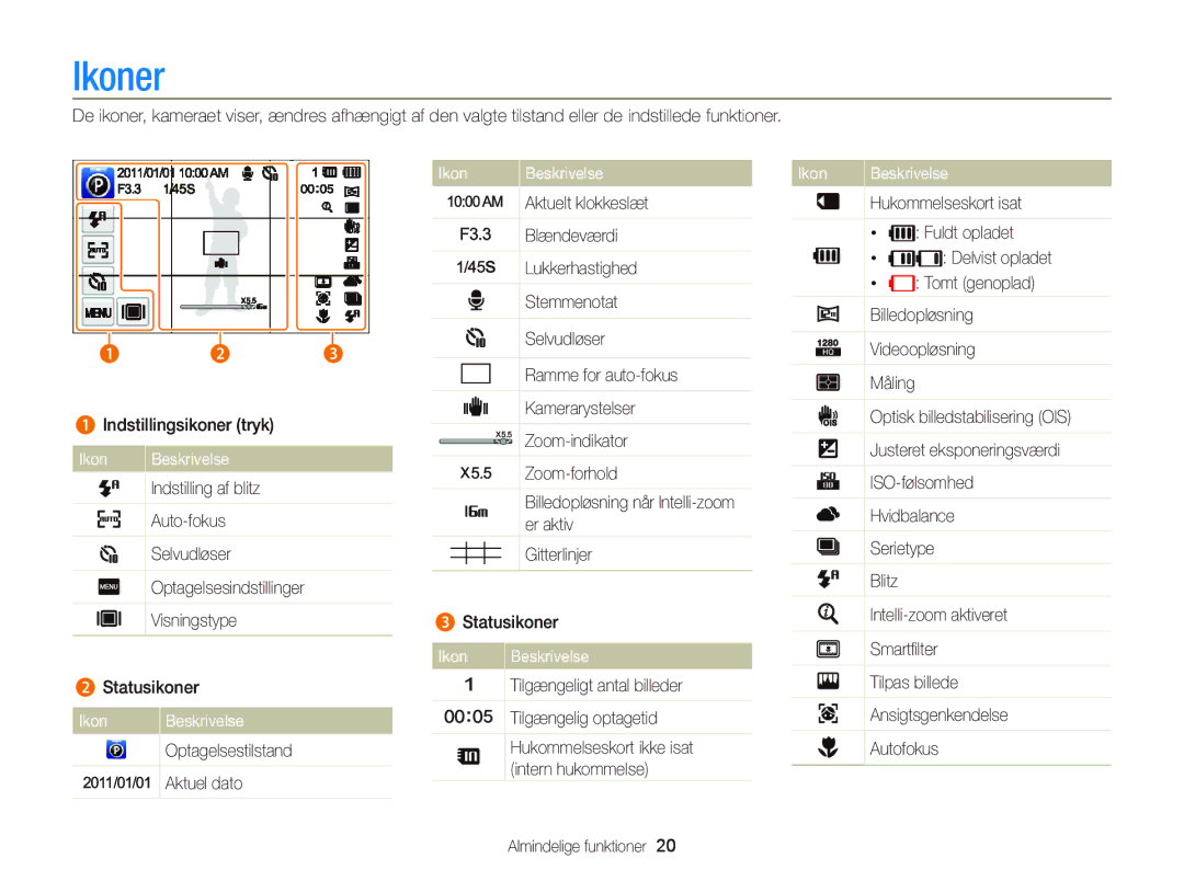 Samsung EC-ST65ZZBPSE2 manual Ikoner, Ikon Beskrivelse, Justeret eksponeringsværdi, Smartﬁlter, Tilgængelig optagetid 