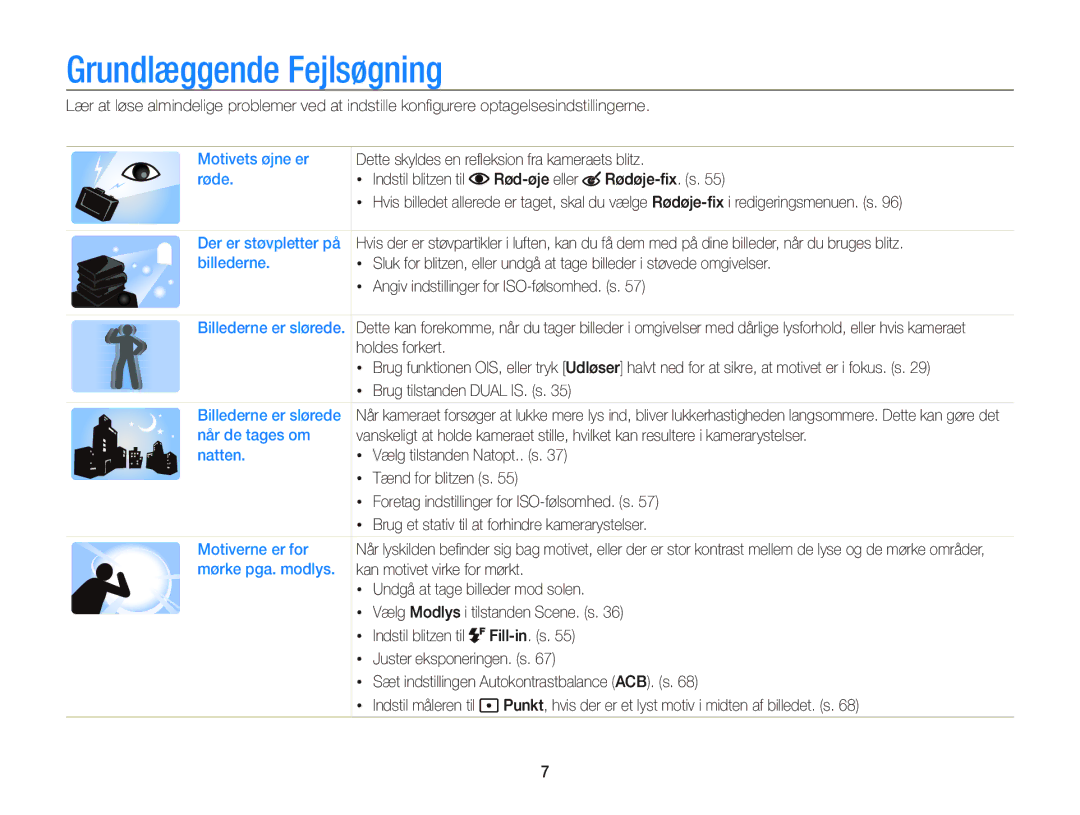 Samsung EC-ST65ZZBPRE2, EC-ST65ZZBPSE2, EC-ST65ZZBPUE2, EC-ST65ZZBPEE2 manual Grundlæggende Fejlsøgning 