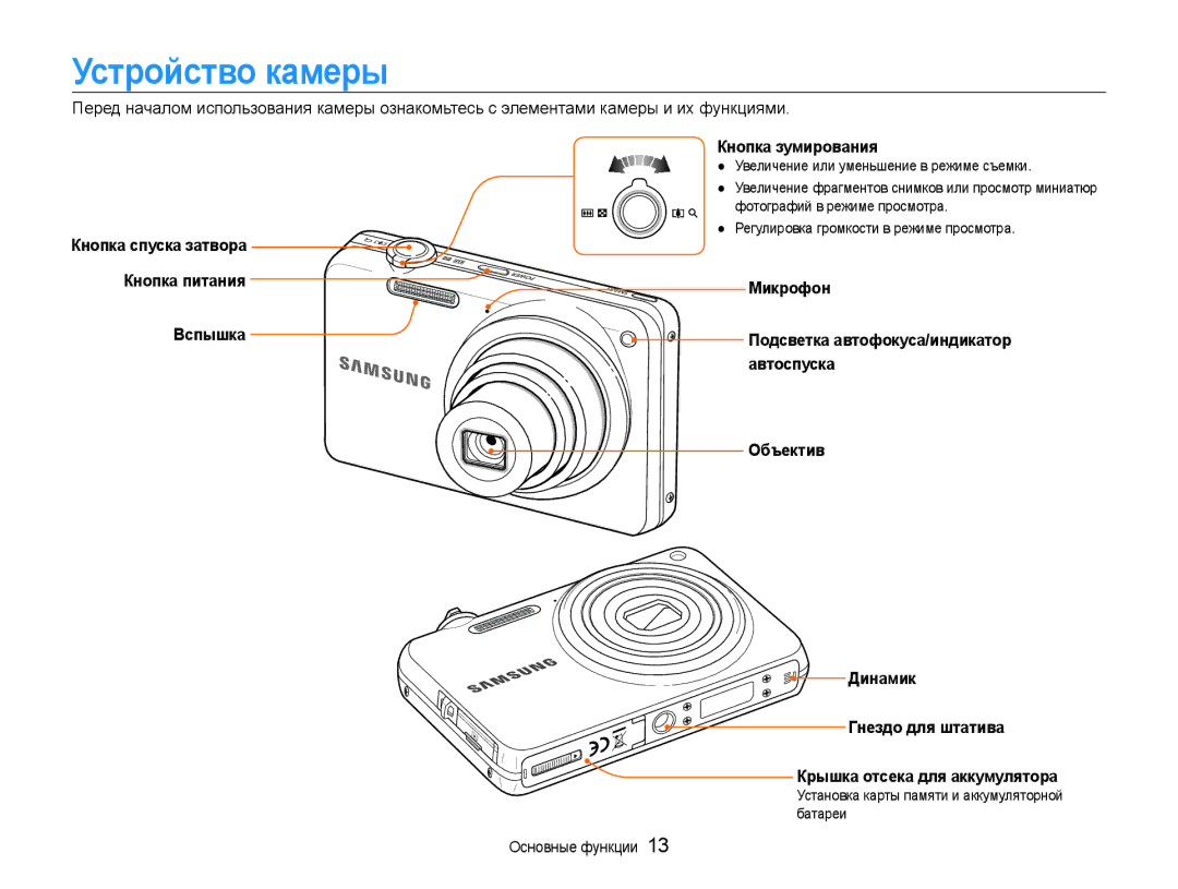 Samsung EC-ST65ZZBPUE2, EC-ST65ZZBPRE2, EC-ST65ZZBPSE2 Устройство камеры, Микрофон, Объектив Динамик Гнездо для штатива 