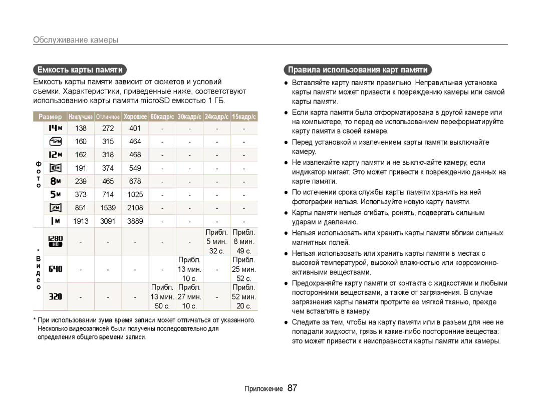 Samsung EC-ST65ZZBPRRU, EC-ST65ZZBPRE2 manual Емкость карты памяти, 138 272 401, Мин, Правила использования карт памяти 