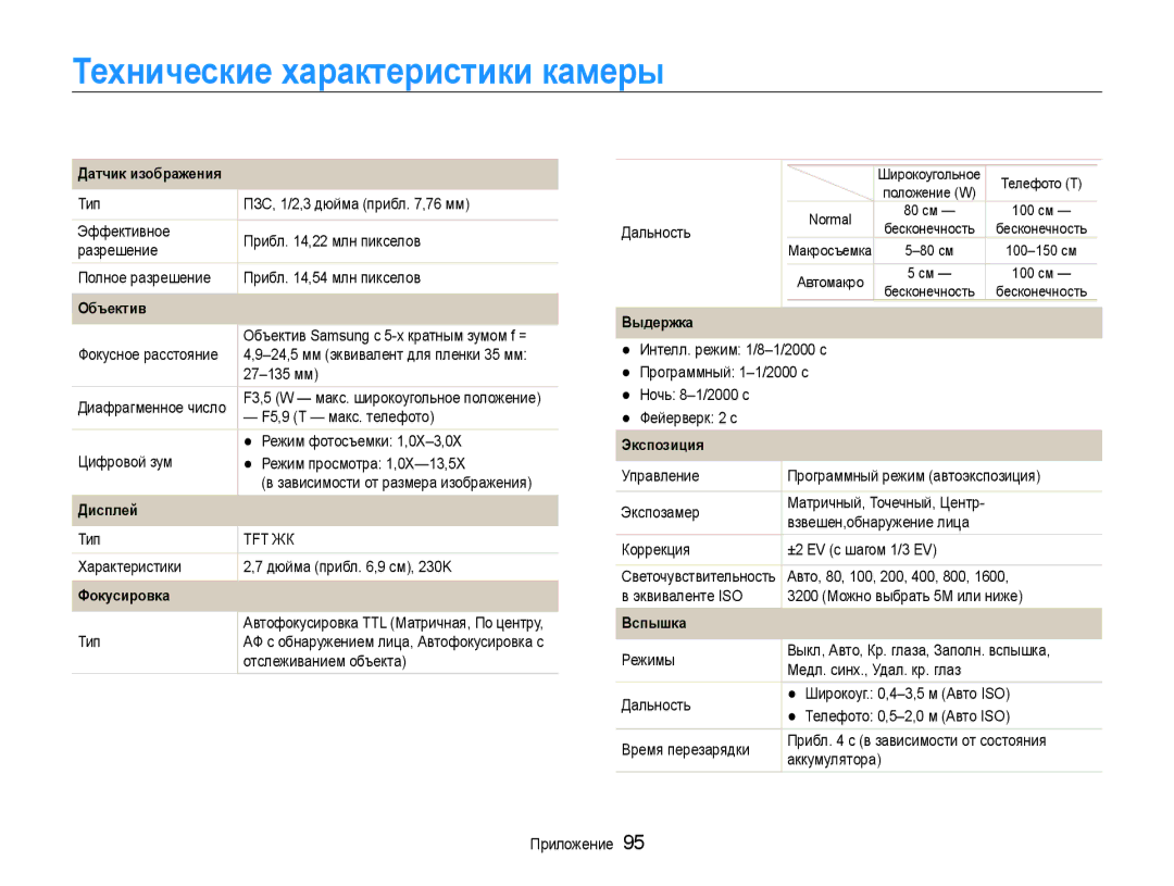 Samsung EC-ST65ZZBPRE2, EC-ST65ZZBPSE2, EC-ST65ZZBPUE2, EC-ST65ZZBPURU, EC-ST65ZZBPRRU manual Технические характеристики камеры 