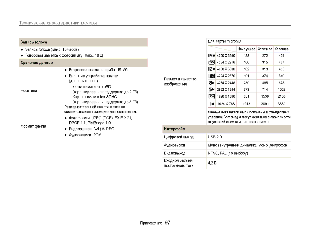 Samsung EC-ST65ZZBPUE2, EC-ST65ZZBPRE2, EC-ST65ZZBPSE2, EC-ST65ZZBPURU manual Запись голоса, Хранение данных, Интерфейс 