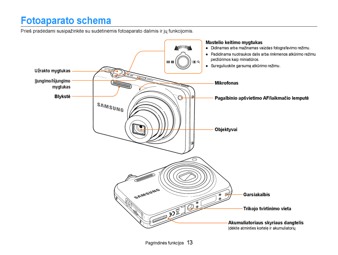 Samsung EC-ST65ZZBPUE2, EC-ST65ZZBPRE2, EC-ST65ZZBPSE2 manual Fotoaparato schema 