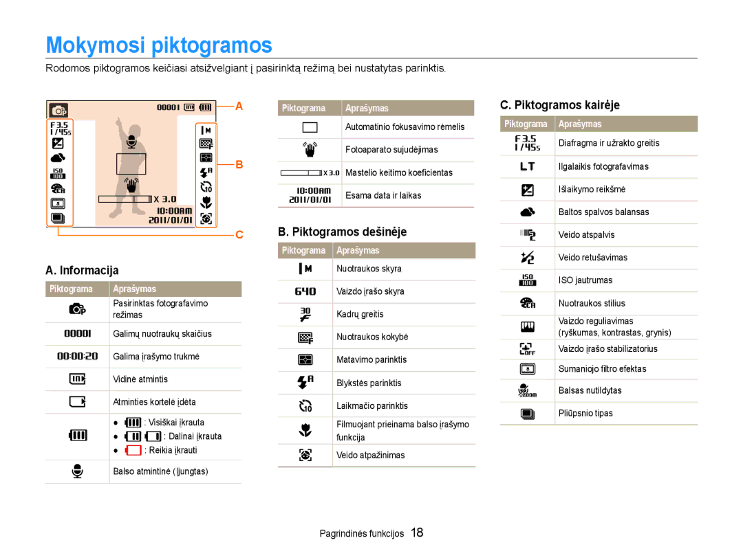 Samsung EC-ST65ZZBPSE2, EC-ST65ZZBPRE2 manual Mokymosi piktogramos, Informacija, Piktogramos dešinėje, Piktogramos kairėje 