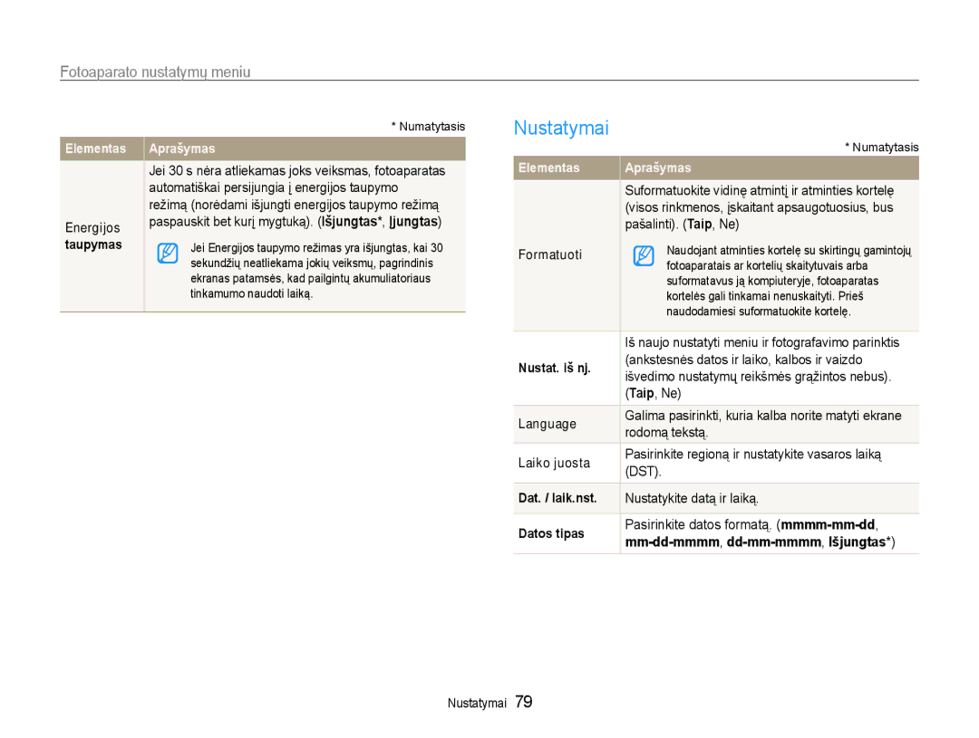 Samsung EC-ST65ZZBPUE2, EC-ST65ZZBPRE2, EC-ST65ZZBPSE2 manual Nustatymai, Taip, Ne 