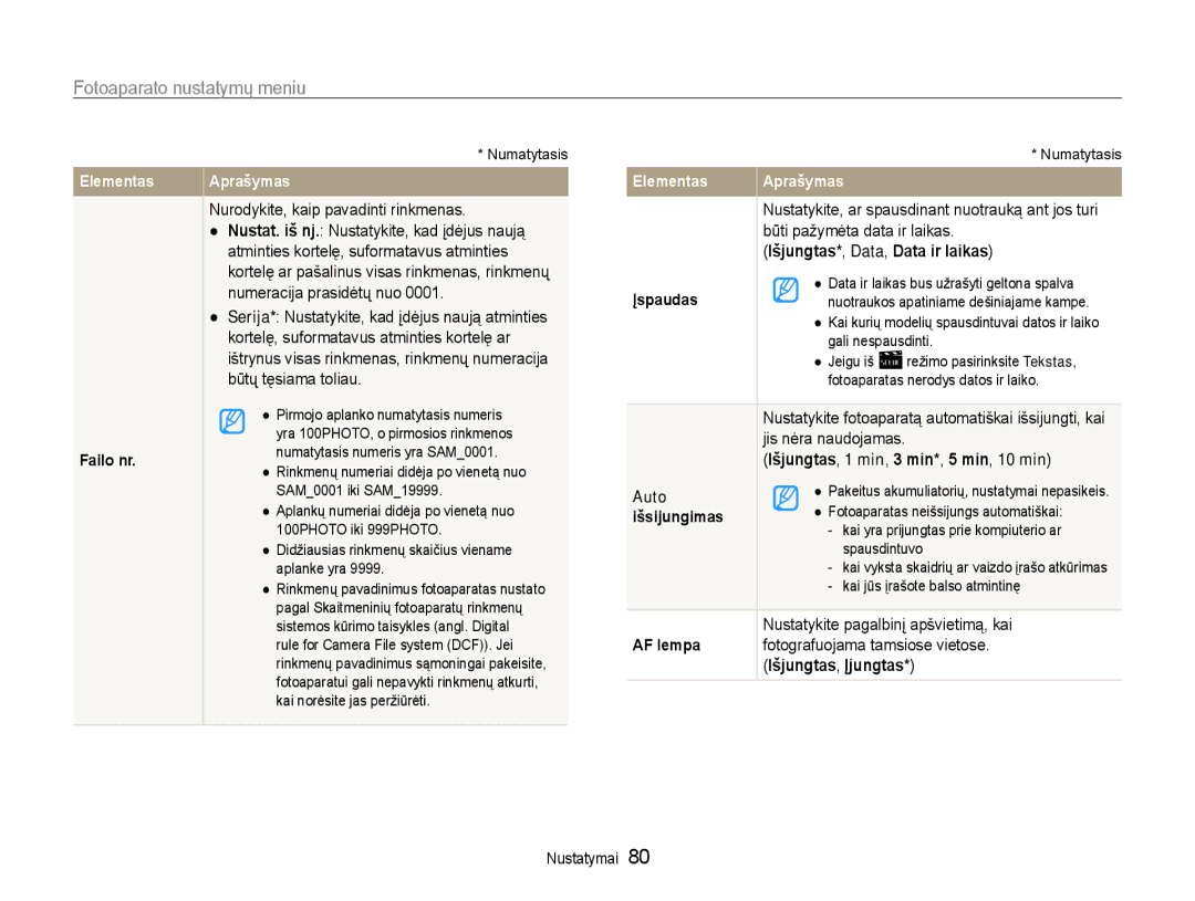 Samsung EC-ST65ZZBPRE2, EC-ST65ZZBPSE2 manual Išjungtas*, Data, Data ir laikas, Išjungtas, 1 min, 3 min*, 5 min, 10 min 