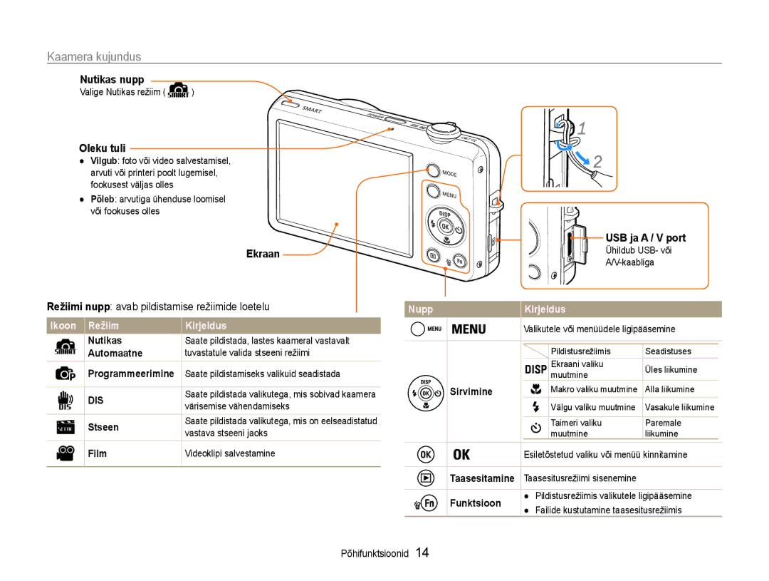 Samsung EC-ST65ZZBPRE2, EC-ST65ZZBPSE2, EC-ST65ZZBPUE2 manual Kaamera kujundus 