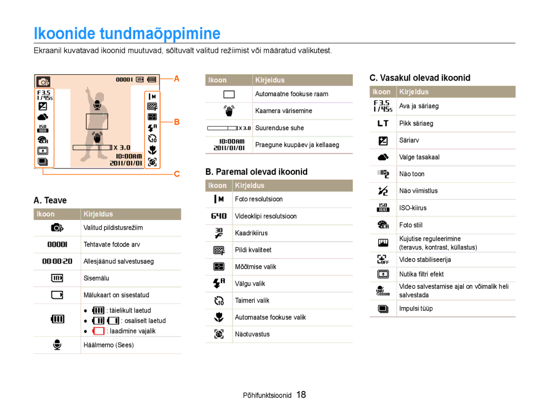 Samsung EC-ST65ZZBPSE2, EC-ST65ZZBPRE2 manual Ikoonide tundmaõppimine, Teave, Paremal olevad ikoonid, Vasakul olevad ikoonid 