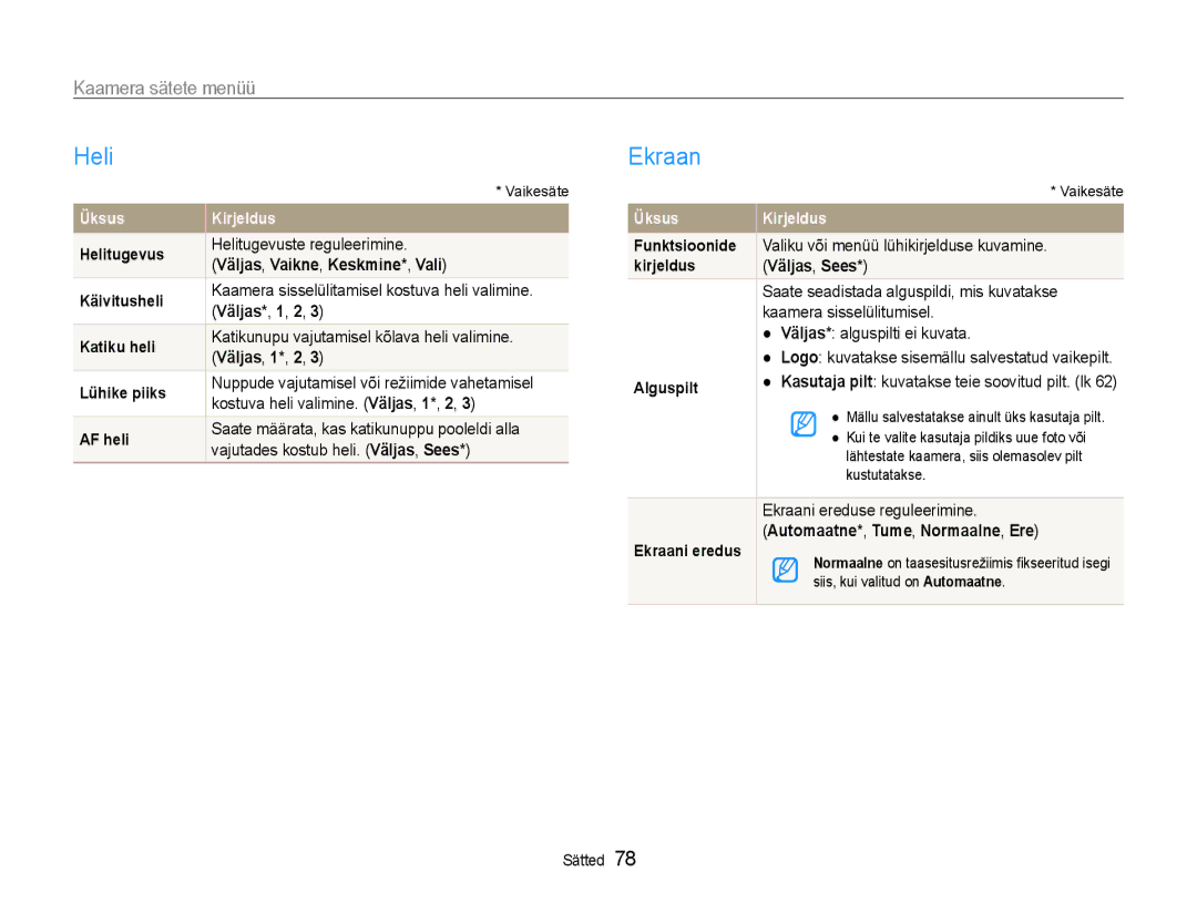 Samsung EC-ST65ZZBPSE2, EC-ST65ZZBPRE2, EC-ST65ZZBPUE2 manual Heli, Ekraan, Kaamera sätete menüü 