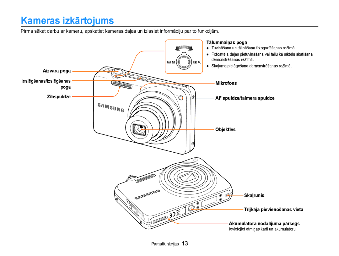 Samsung EC-ST65ZZBPUE2, EC-ST65ZZBPRE2, EC-ST65ZZBPSE2 Kameras izkārtojums, Tālummaiņas poga, Aizvara poga, Mikrofons, Poga 