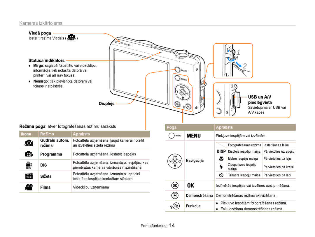 Samsung EC-ST65ZZBPRE2, EC-ST65ZZBPSE2, EC-ST65ZZBPUE2 manual Kameras izkārtojums 