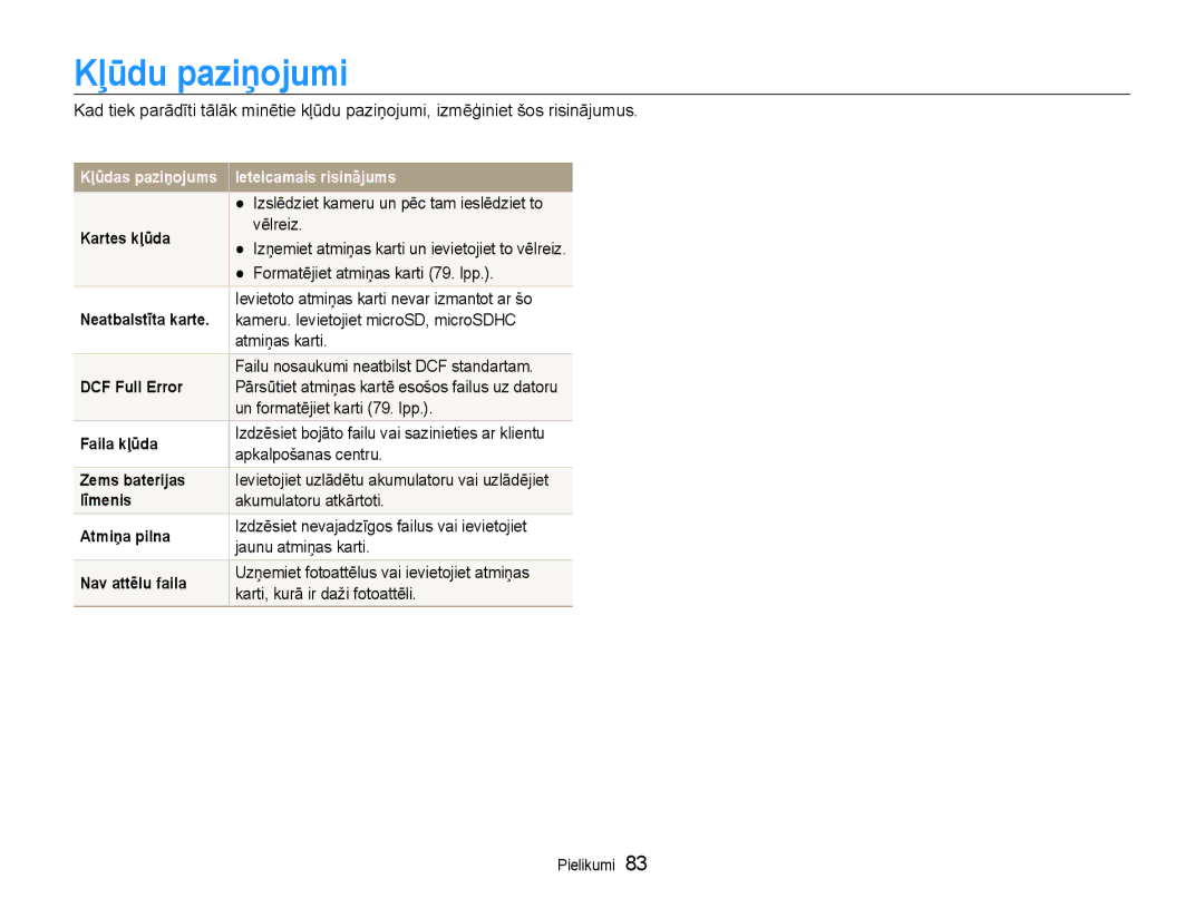 Samsung EC-ST65ZZBPRE2, EC-ST65ZZBPSE2, EC-ST65ZZBPUE2 manual Kļūdu paziņojumi 