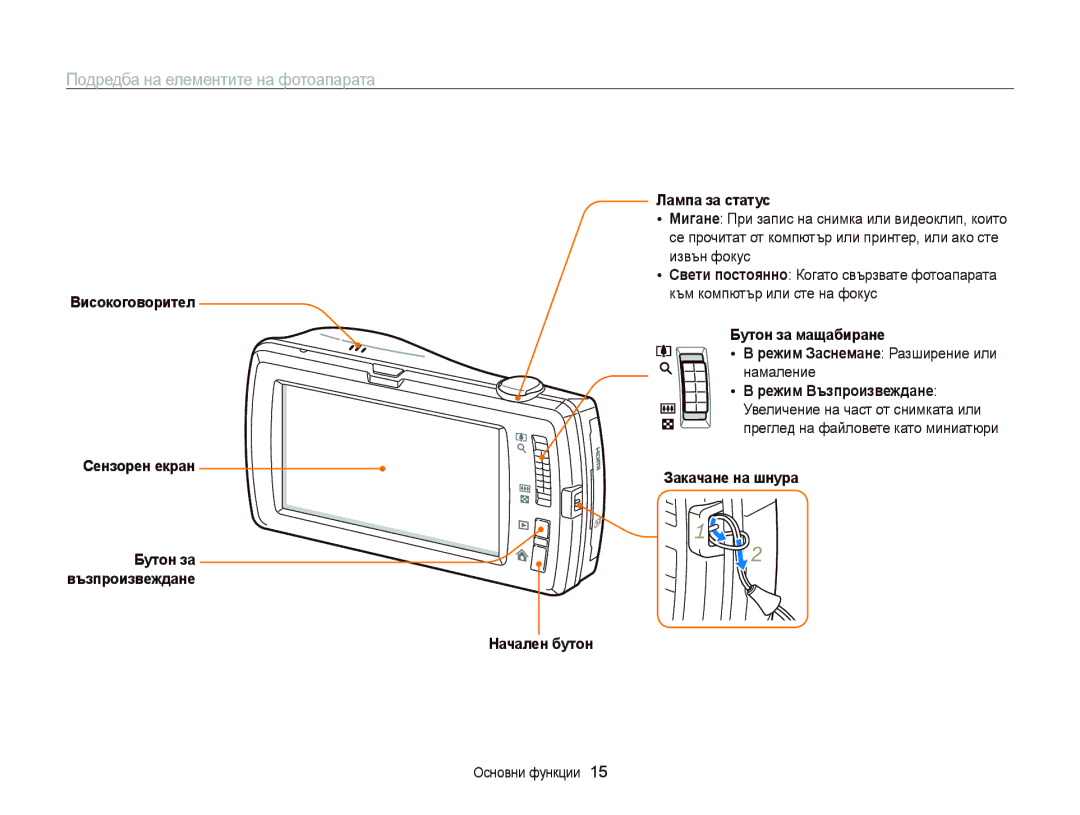 Samsung EC-ST65ZZBPRE3 manual Подредба на елементите на фотоапарата, Високоговорител Сензорен екран, Лампа за статус 