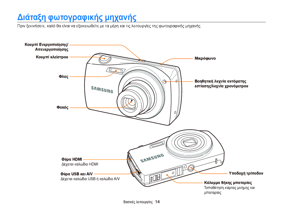 Samsung EC-ST65ZZBPRE3, EC-ST65ZZBPSE3, EC-ST65ZZBPBE3, EC-ST6500BPBE3, EC-ST65ZZBPUE3 manual Διάταξη φωτογραφικής μηχανής 