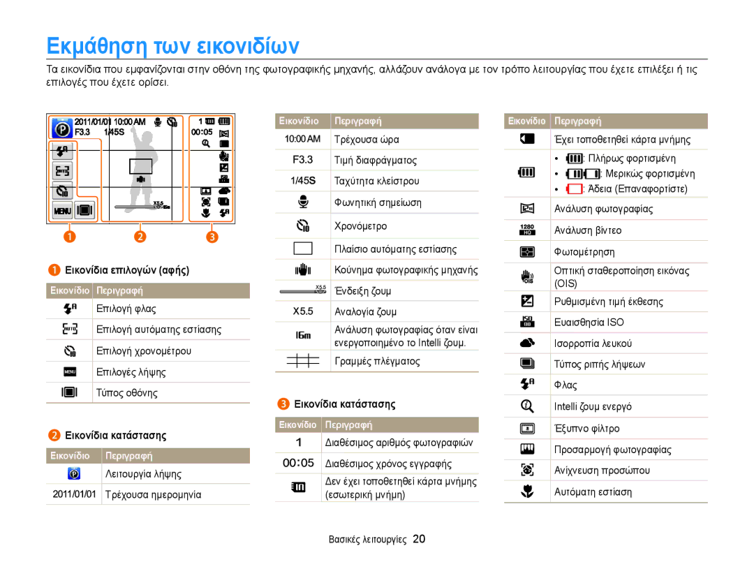 Samsung EC-ST65ZZBPSE3, EC-ST65ZZBPRE3 manual Εκμάθηση των εικονιδίων, Εικονίδια επιλογών αφής, Εικονίδια κατάστασης 