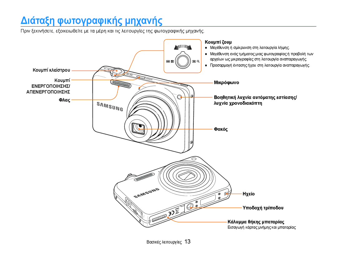 Samsung EC-ST65ZZBPBE3, EC-ST65ZZBPRE3, EC-ST65ZZBPSE3 manual Διάταξη φωτογραφικής μηχανής, Κουμπί ζουμ, Κουμπί κλείστρου 