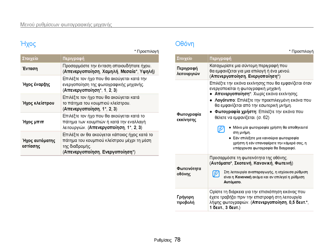 Samsung EC-ST65ZZBPUE3 manual Ήχος, Οθόνη, Απενεργοποίηση*, 1, 2, Απενεργοποίηση, 1*, 2, Απενεργοποίηση, Ενεργοποίηση 