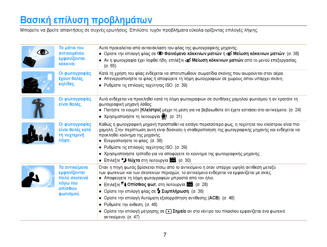 Samsung EC-ST65ZZBPRE3, EC-ST65ZZBPSE3, EC-ST65ZZBPBE3, EC-ST65ZZBPUE3 manual Βασική επίλυση προβλημάτων 