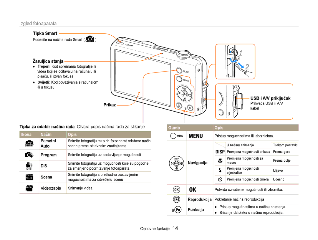 Samsung EC-ST65ZZBPUE3, EC-ST65ZZBPRE3 Izgled fotoaparata, Tipka Smart, Žaruljica stanja, Prikaz, USB i A/V priključak 