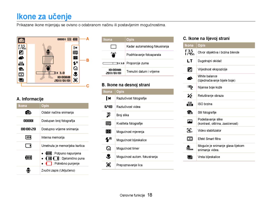 Samsung EC-ST65ZZBPUE3, EC-ST65ZZBPRE3 manual Ikone za učenje, Informacije, Ikone na desnoj strani, Ikone na lijevoj strani 