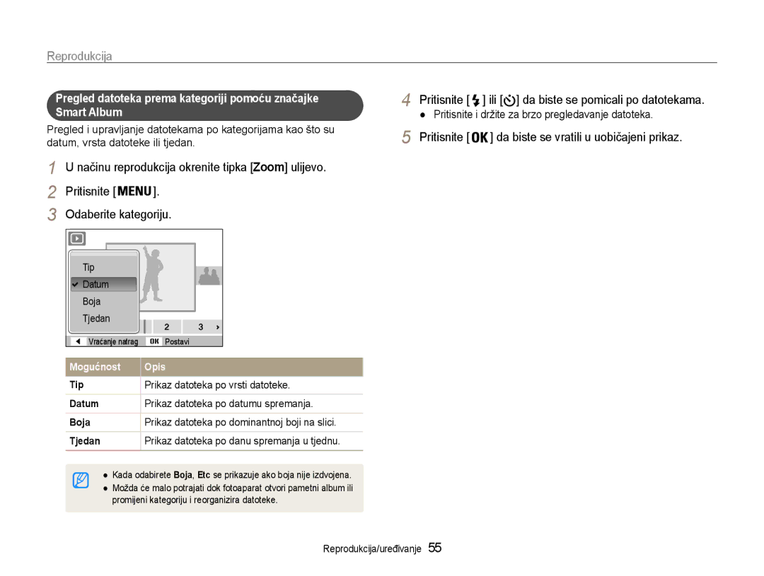 Samsung EC-ST65ZZBPRE3 Reprodukcija, Prikaz datoteka po vrsti datoteke, Prikaz datoteka po datumu spremanja, Tip, Datum 