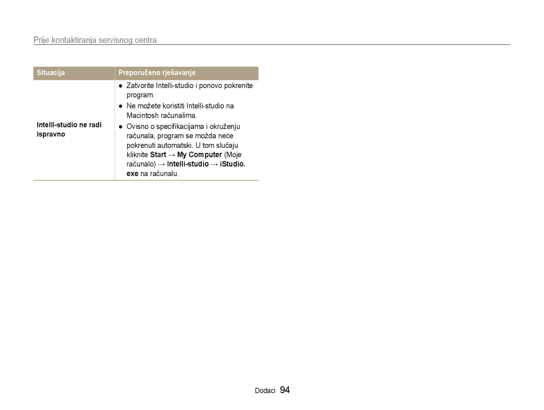 Samsung EC-ST65ZZBPUE3 manual Zatvorite Intelli-studio i ponovo pokrenite program, Intelli-studio ne radi ispravno 