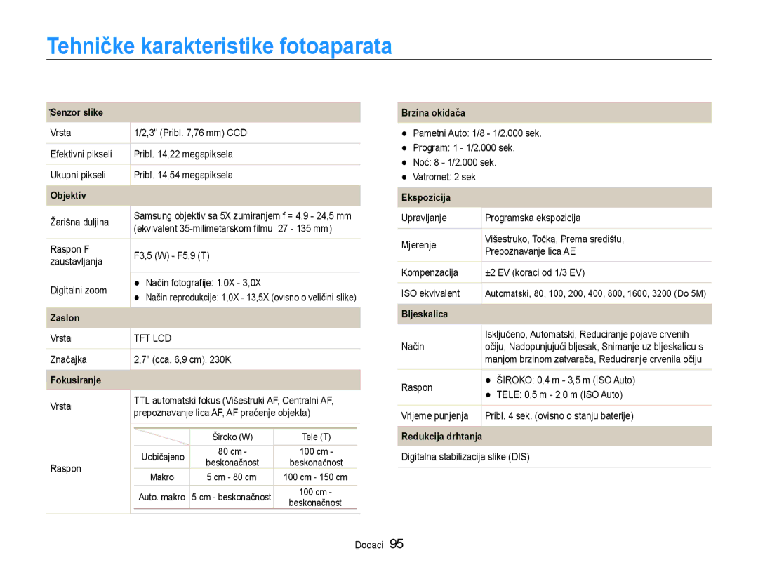 Samsung EC-ST65ZZBPRE3, EC-ST65ZZBPSE3, EC-ST65ZZBPBE3, EC-ST65ZZBPUE3 manual Tehničke karakteristike fotoaparata 