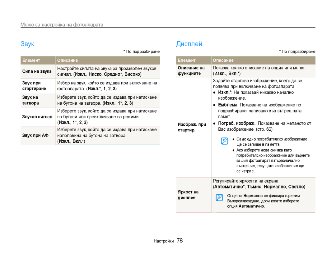 Samsung EC-ST65ZZBPSE3 Звук, Дисплей, Меню за настройка на фотоапарата, Сигнал. Изкл., Ниско, Средно*, Високо, Изкл., Вкл 