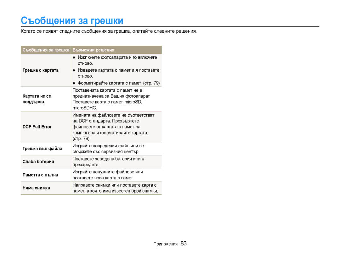 Samsung EC-ST65ZZBPRE3, EC-ST65ZZBPSE3, EC-ST65ZZBPBE3 manual Съобщения за грешки 