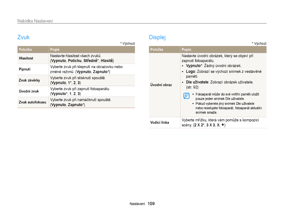 Samsung EC-ST65ZZBPUE3, EC-ST65ZZBPRE3, EC-ST65ZZBPSE3, EC-ST65ZZBPEE3 manual Zvuk, Displej, Nabídka Nastavení 