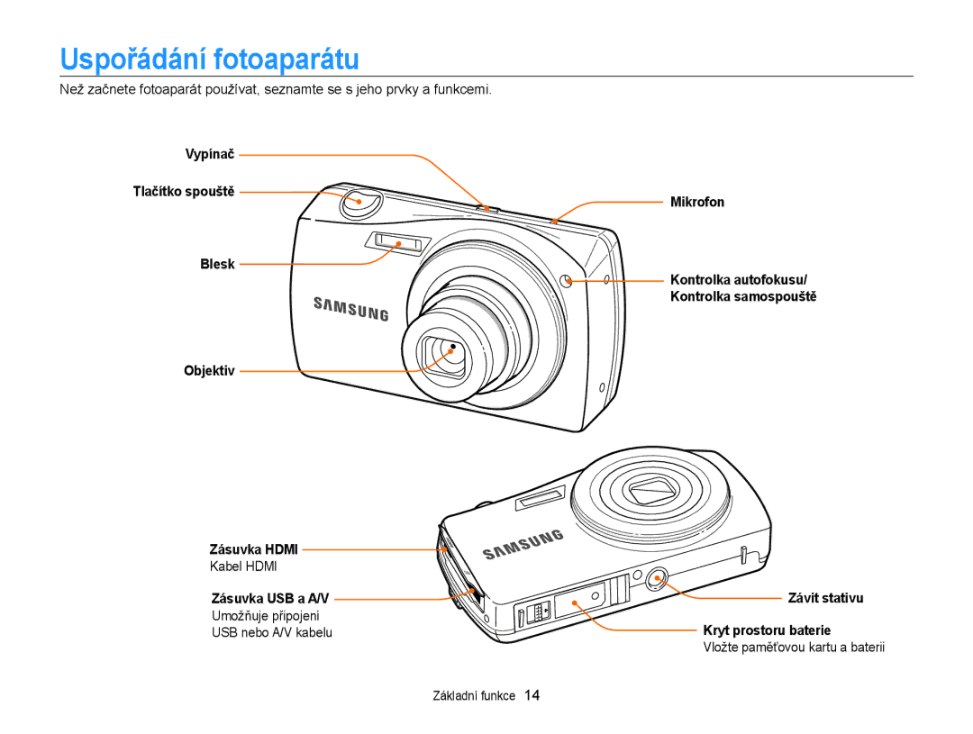 Samsung EC-ST65ZZBPEE3 Uspořádání fotoaparátu, Vypínač Tlačítko spouště Blesk Objektiv Zásuvka Hdmi, Zásuvka USB a A/V 