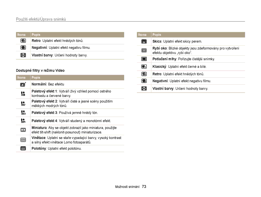 Samsung EC-ST65ZZBPUE3, EC-ST65ZZBPRE3, EC-ST65ZZBPSE3 manual Použití efektů/Úprava snímků, Dostupné ﬁltry v režimu Video 