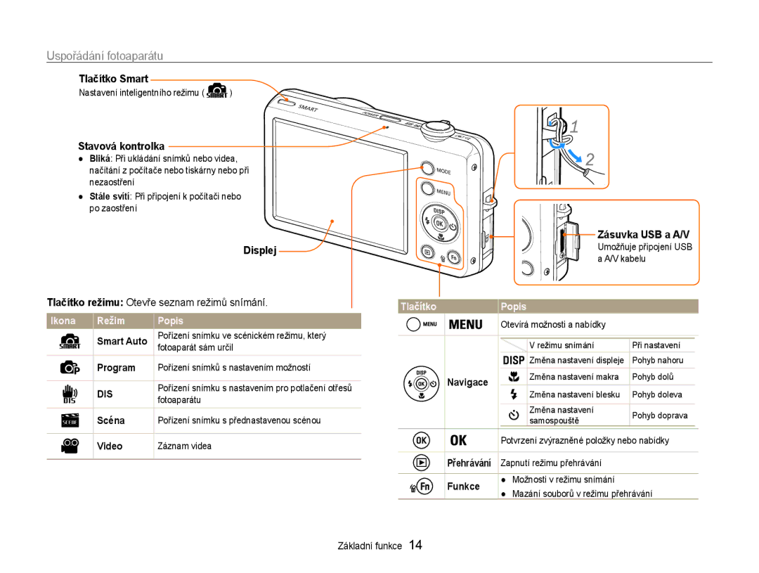 Samsung EC-ST65ZZBPEE3 manual Tlačítko Smart, Stavová kontrolka, Displej, Tlačítko režimu Otevře seznam režimů snímání 