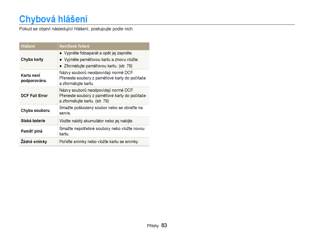 Samsung EC-ST65ZZBPRE3, EC-ST65ZZBPSE3, EC-ST65ZZBPUE3, EC-ST65ZZBPEE3 manual Chybová hlášení 