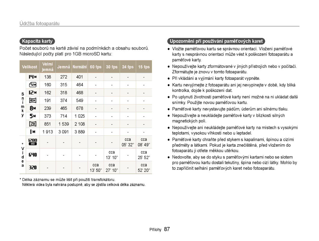 Samsung EC-ST65ZZBPRE3, EC-ST65ZZBPSE3 manual Kapacita karty, 138 272 401, Upozornění při používání paměťových karet 