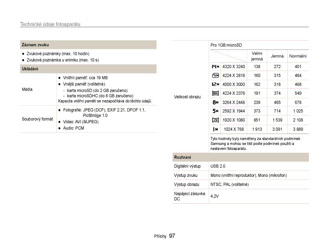 Samsung EC-ST65ZZBPUE3, EC-ST65ZZBPRE3, EC-ST65ZZBPSE3, EC-ST65ZZBPEE3 manual Záznam zvuku, Ukládání, Rozhraní 