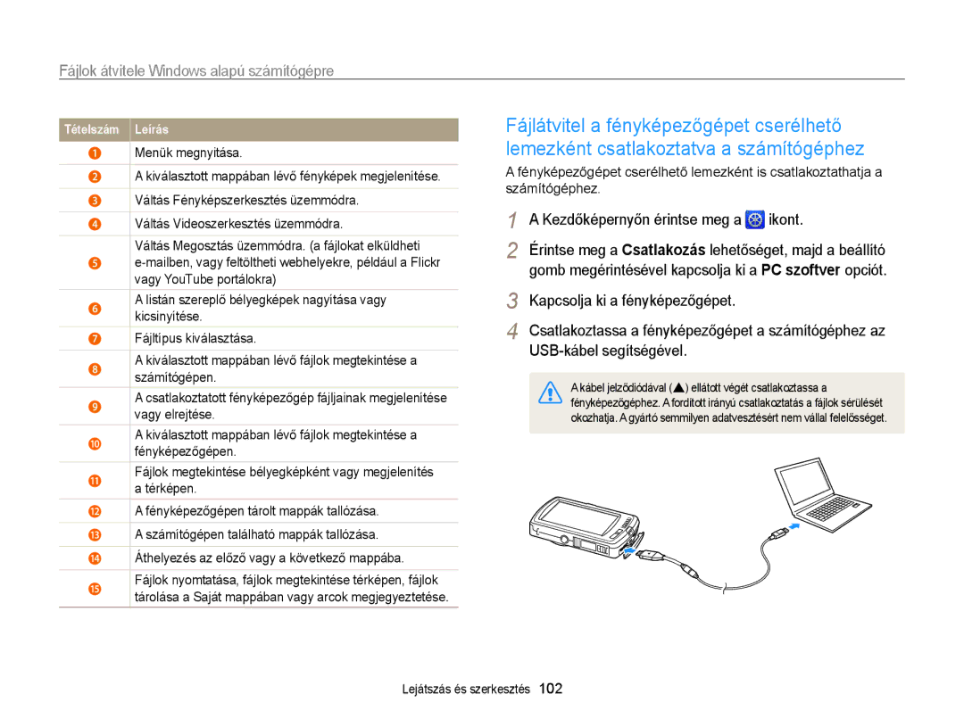 Samsung EC-ST65ZZBPBE3, EC-ST65ZZBPSE1 manual USB-kábel segítségével, Gomb megérintésével kapcsolja ki a PC szoftver opciót 