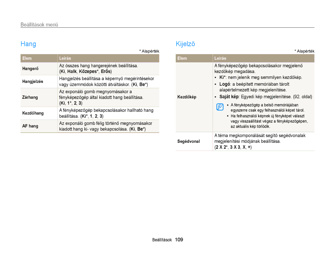 Samsung EC-ST65ZZBPSE1, EC-ST65ZZBPUE1 manual Hang Kijelző, Beállítások menü, Ki, Halk, Közepes*, Erős, 2*, 3 X 3, X, + 