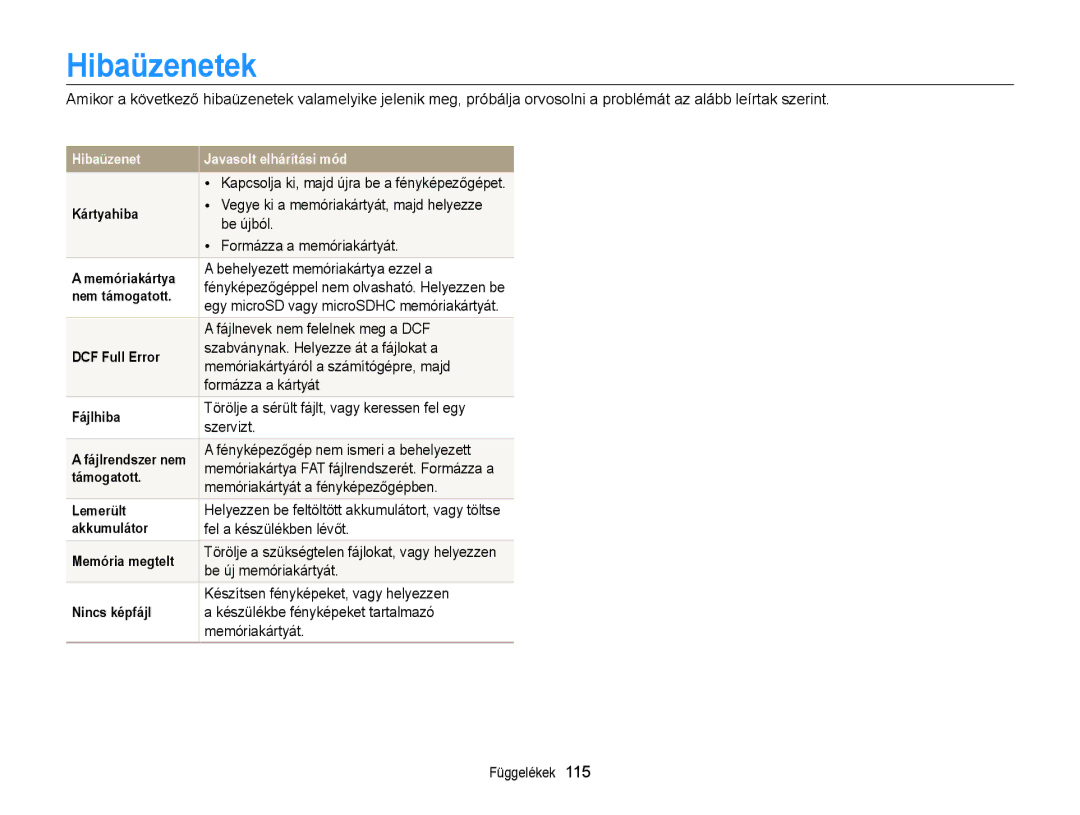 Samsung EC-ST65ZZBPEE3, EC-ST65ZZBPSE1, EC-ST65ZZBPUE1, EC-ST65ZZBPRE3, EC-ST65ZZBPSE3, EC-ST65ZZBPBE3 manual Hibaüzenetek 