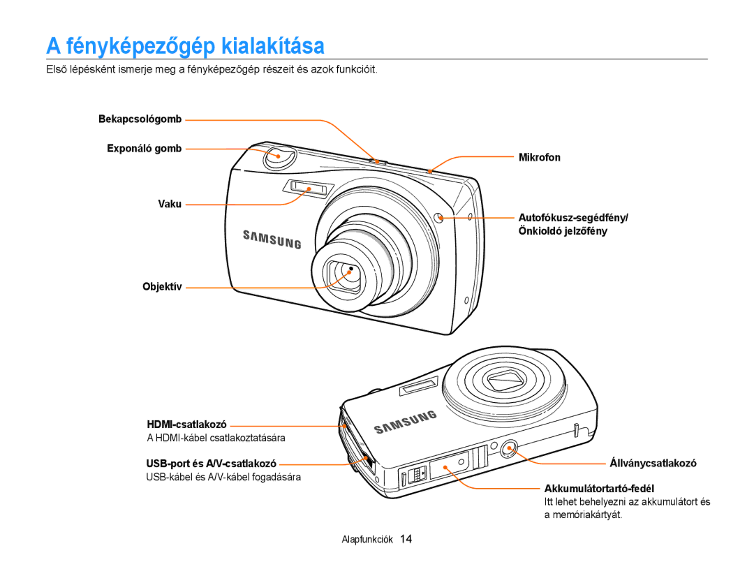 Samsung EC-ST65ZZBPBE3 Fényképezőgép kialakítása, Bekapcsológomb Exponáló gomb Mikrofon Vaku, Objektív HDMI-csatlakozó 