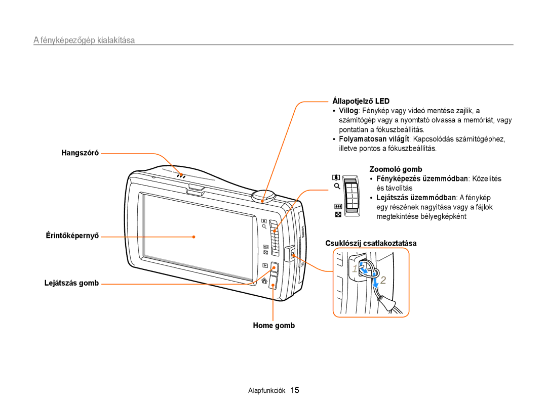 Samsung EC-ST6500BPBE3, EC-ST65ZZBPSE1 Fényképezőgép kialakítása, Hangszóró Érintőképernyő Lejátszás gomb Állapotjelző LED 