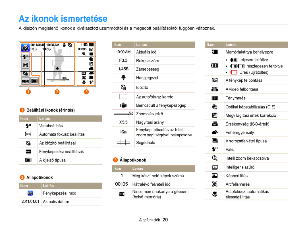 Samsung EC-ST6500BPSE3, EC-ST65ZZBPSE1, EC-ST65ZZBPUE1, EC-ST65ZZBPRE3, EC-ST65ZZBPSE3 Az ikonok ismertetése, Állapotikonok 